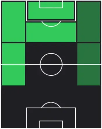 TPオマル・マルムシュ(03/12)の適性ポジション