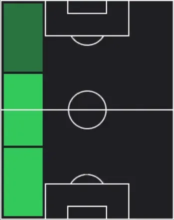 TPペルビス・エストゥピニャン(03/12)の適性ポジション
