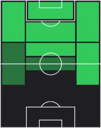 TPフリアン・トーヴァン(03/12)の適性ポジション
