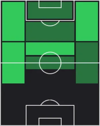 STダニ・オルモ(キャンペーン/03/12)の適性ポジション