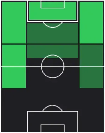 HPニコラス・ゴンサレス(キャンペーン/03/12)の適性ポジション