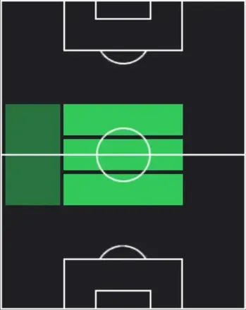 STアレクシス・マック・アリスター(キャンペーン/03/12)の適性ポジション
