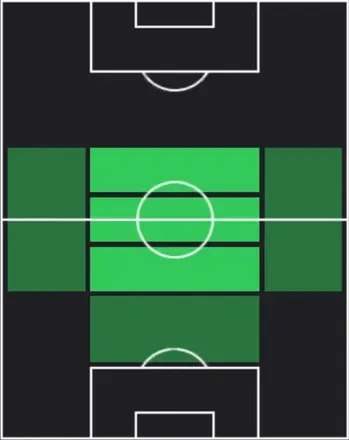 HPレオン・ゴレツカ(03/12)の適性ポジション