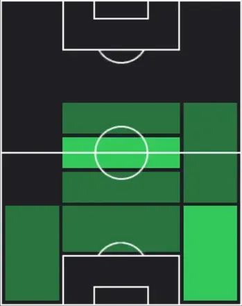 HPフェリペ・ロジョラ(03/12)の適性ポジション