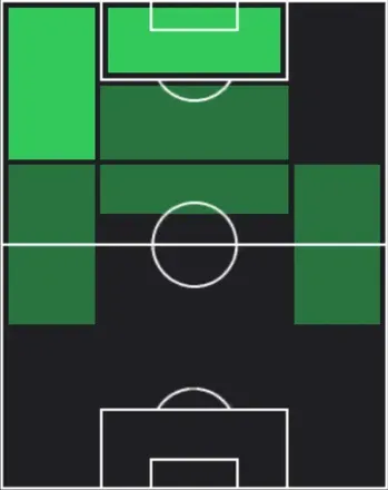 HPアユブ・アル・カービ(03/12)の適性ポジション