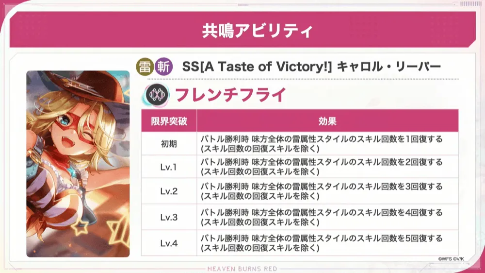 共鳴アビ(キャロル）