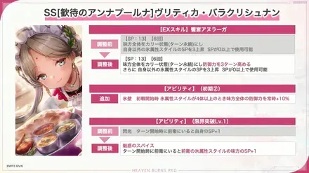 SSヴリティカ・バラクリシュナン(料理人)