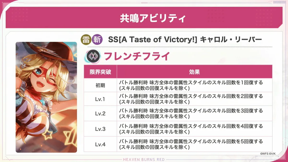 共鳴アビリティで全体雷属性スタイルのスキル回数を回復