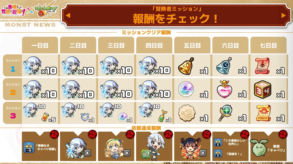 冒険者ミッション 報酬