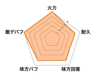 魔・呂布の画像