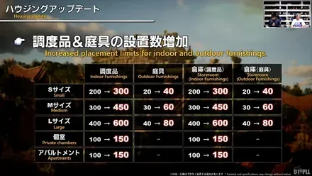 FINAL FANTASY XIV Letter from the Producer LIVE Part XCI 2-13-37 screenshot