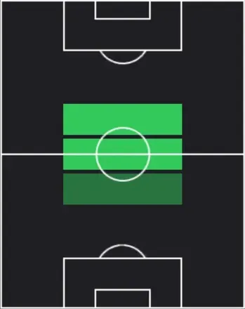 HPルイス・ファーガソン(03/16)の適性ポジション