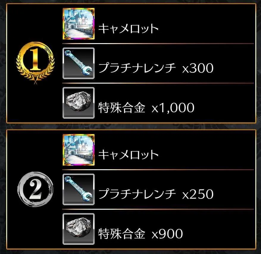 これまでのイベントよりランキング報酬が豪華に