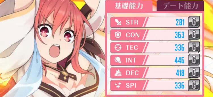 基礎能力が上昇