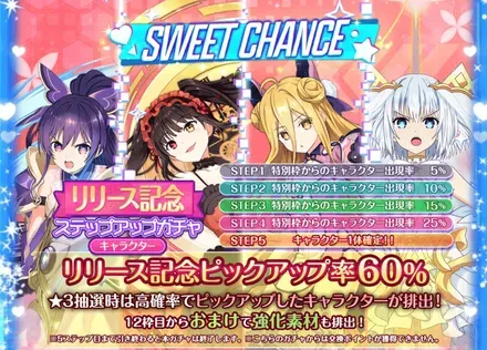リリース記念ステップアップガチャ キャラクターガチャ