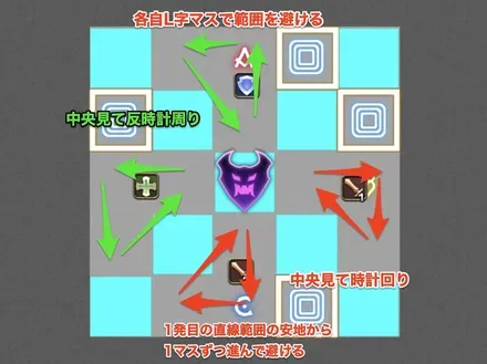 セレナーデ２回目範囲よけ