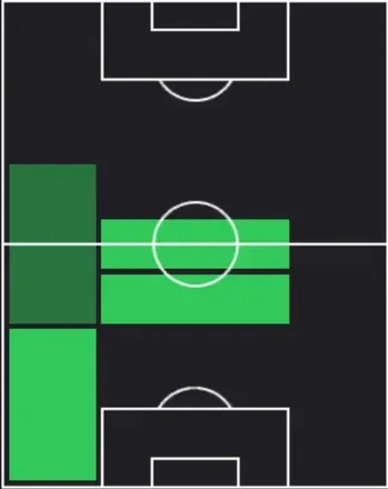 HPマイルズ・ルイス・スケリー(03/19)の適性ポジション