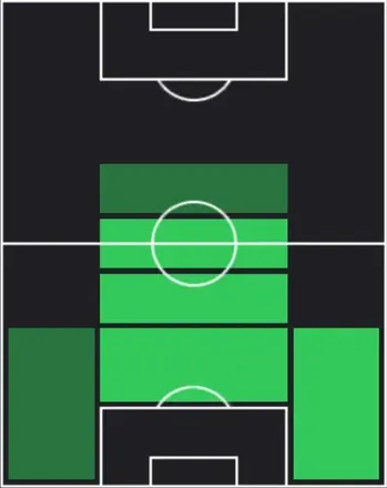 HPアーチー・グレイ(03/19)の適性ポジション