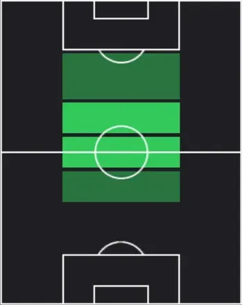 HPロドリゴ・モラ(03/19)の適性ポジション