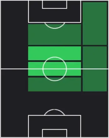 HPジョシュ・キング(03/19)の適性ポジション