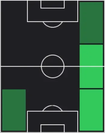 TPナウエル・モリーナ(03/19)の適性ポジション