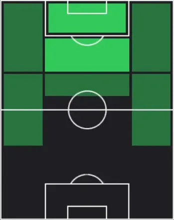 TPブライアン・リンセン(03/19)の適性ポジション