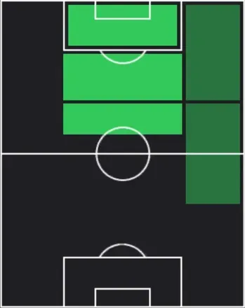 TPフリアン・アルバレス(03/19)の適性ポジション