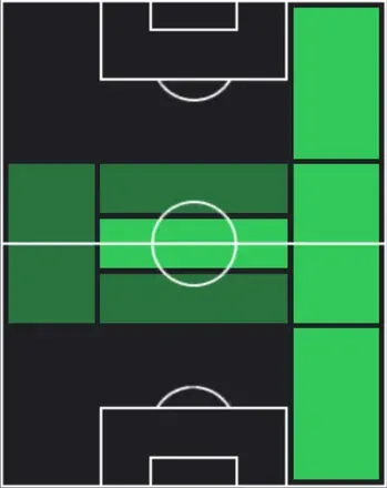 TPフェデリコ・バルベルデ(03/19)の適性ポジション