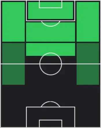 TPアントワーヌ・グリーズマン(03/19)の適性ポジション