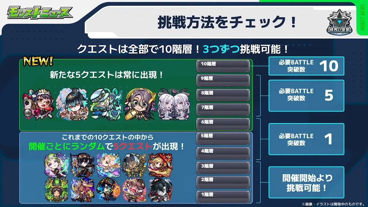 星墓の挑戦方法