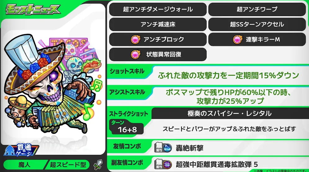 ナチョス ステータス