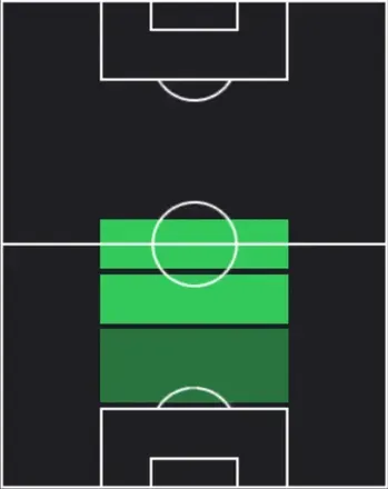 TPマリオ・レミナ(03/19/2026)の適性ポジション