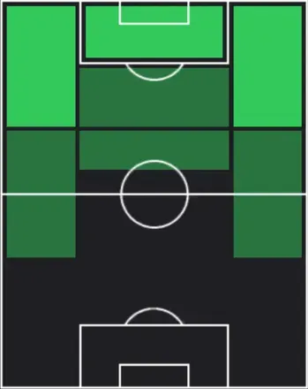 TPセルジーニョ(03/19)の適性ポジション