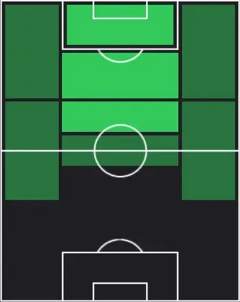 TP加藤千尋(03/19)の適性ポジション