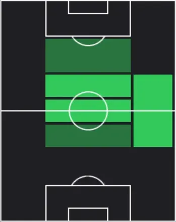 TPガブリエウ・ボンテンポ(03/19)の適性ポジション