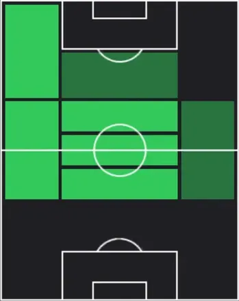 TP平川怜(03/19)の適性ポジション