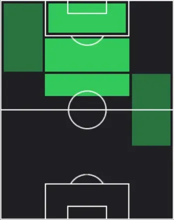 HPヨーナス・ヴィン(03/23)の適性ポジション