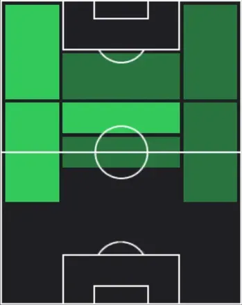 HPパブロ・フォルナルス(03/23)の適性ポジション
