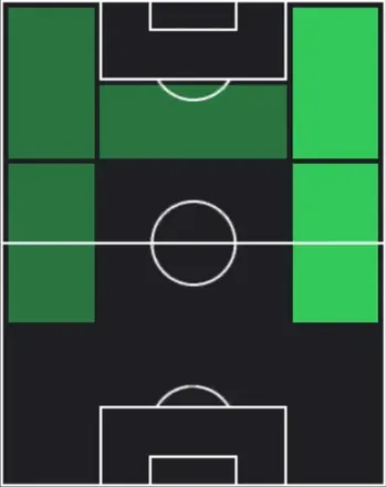 HPユスフ・サル(03/23)の適性ポジション