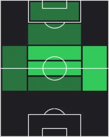 HPジョバニ・ロ・チェルソ(03/23)の適性ポジション