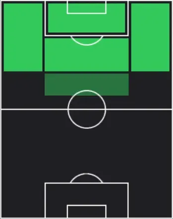 EPカルロス・テベス(アルゼンチン/2007)の適性ポジション