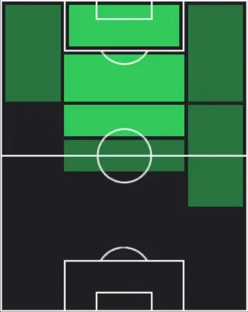 HPアンドレイ・クラマリッチ(03/23)の適性ポジション