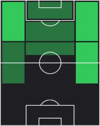 HPセルジュ・ニャブリ(03/23)の適性ポジション