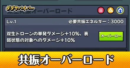 共振オーバーロード