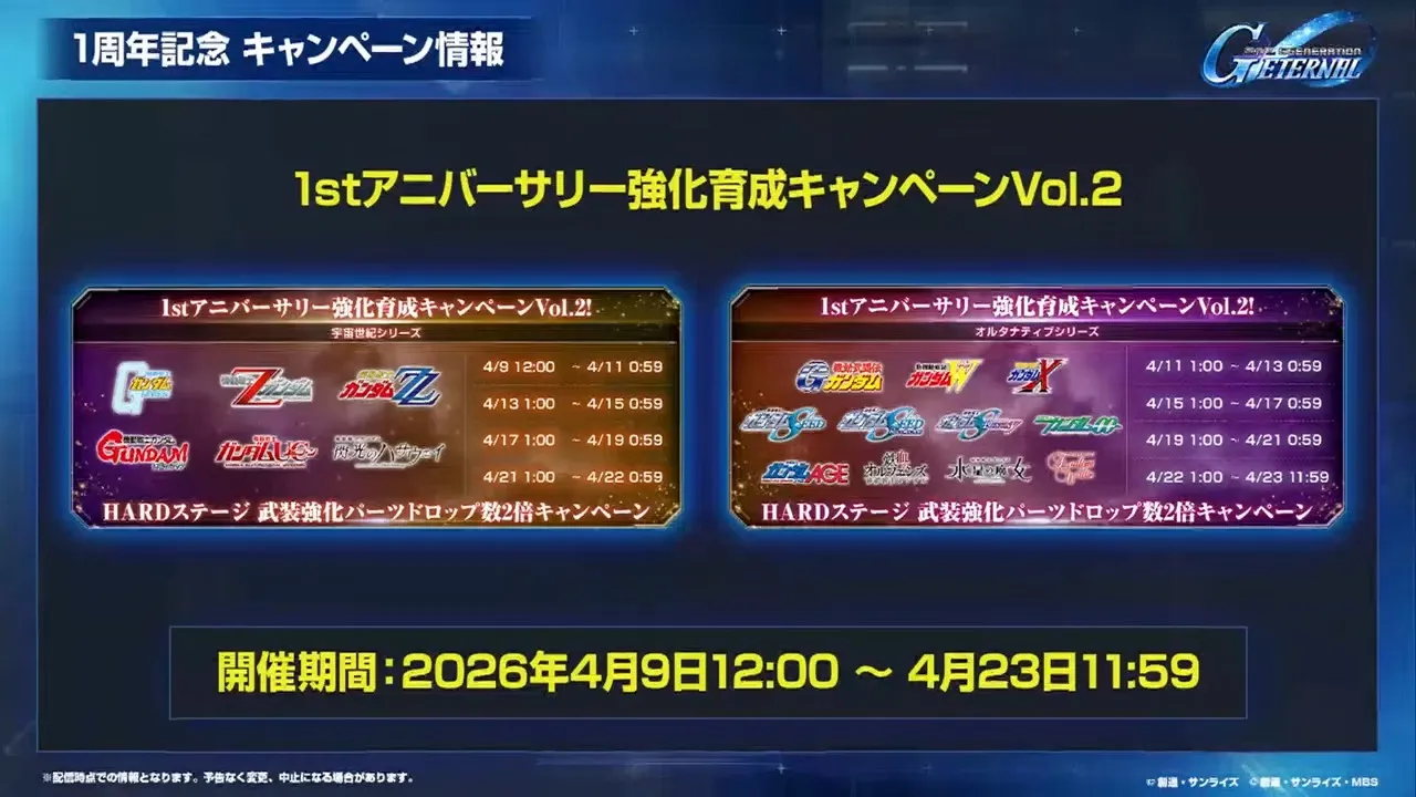 強化育成キャンペーンVol.2が開催