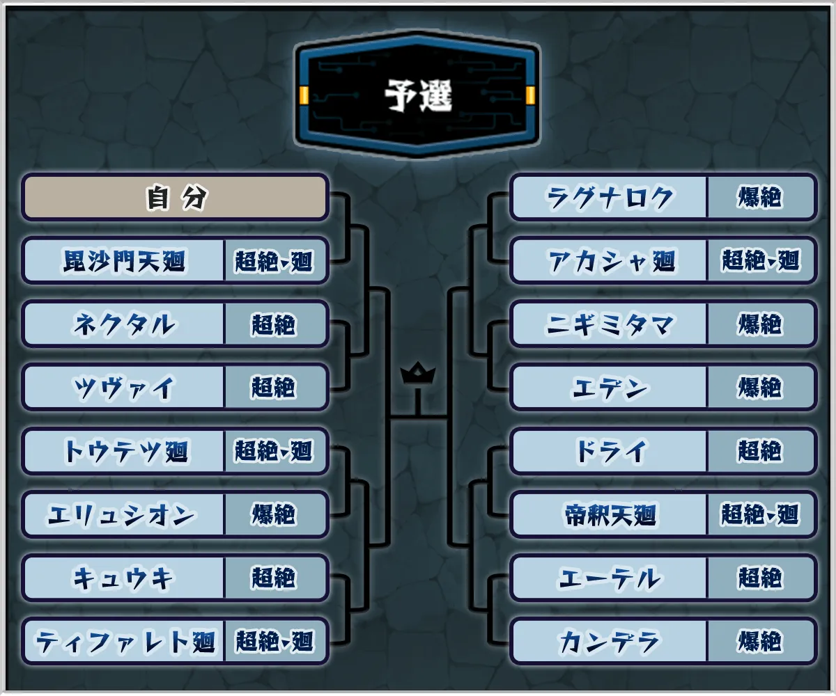 絶級トーナメント予選