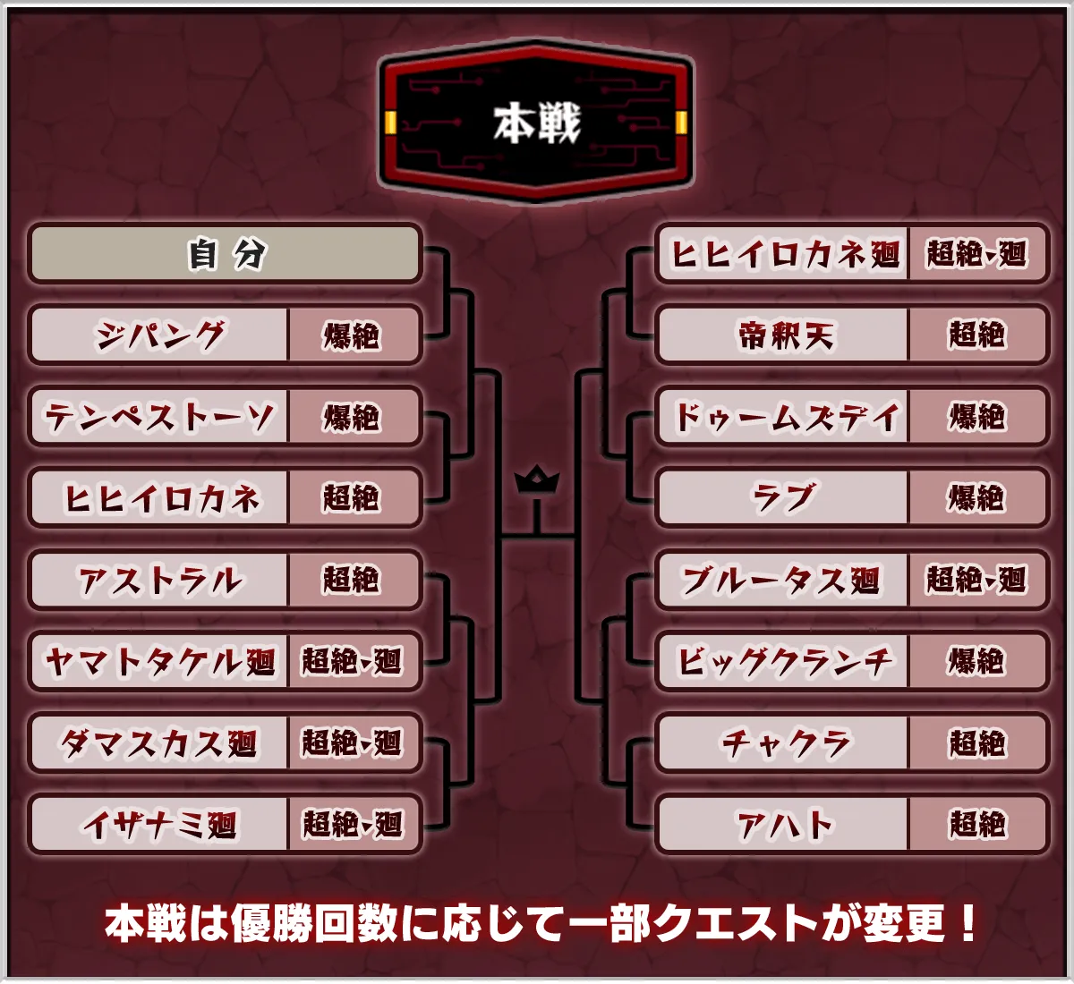 絶級トーナメント本戦