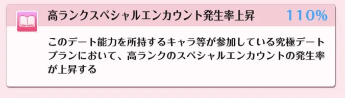 汎用性の高いデート能力