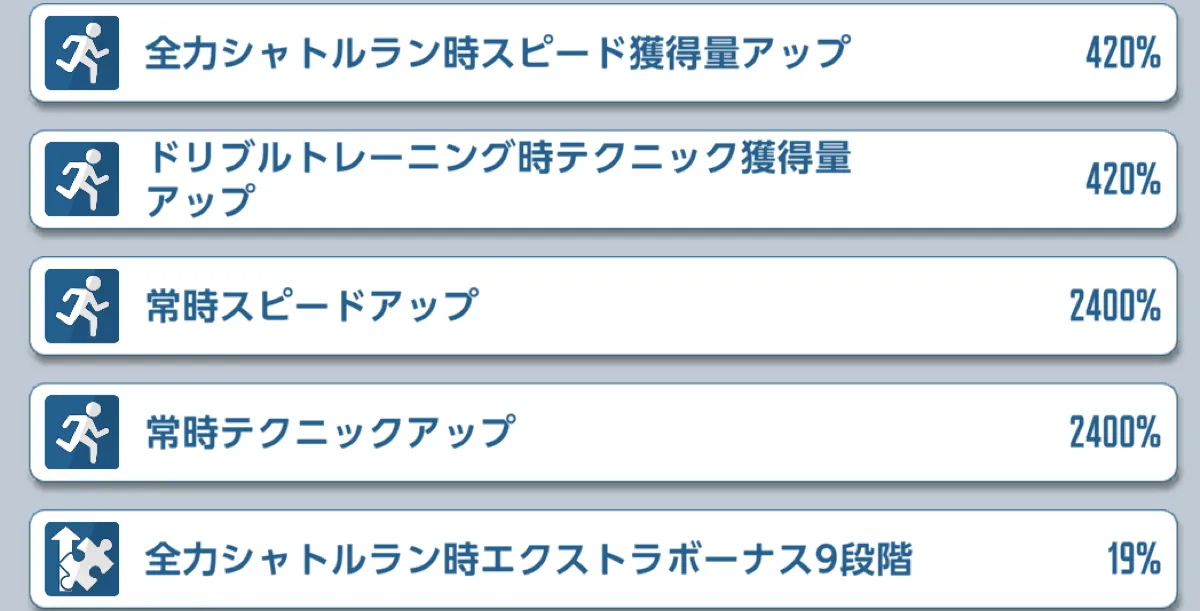 スピードの育成に向いた練習能力