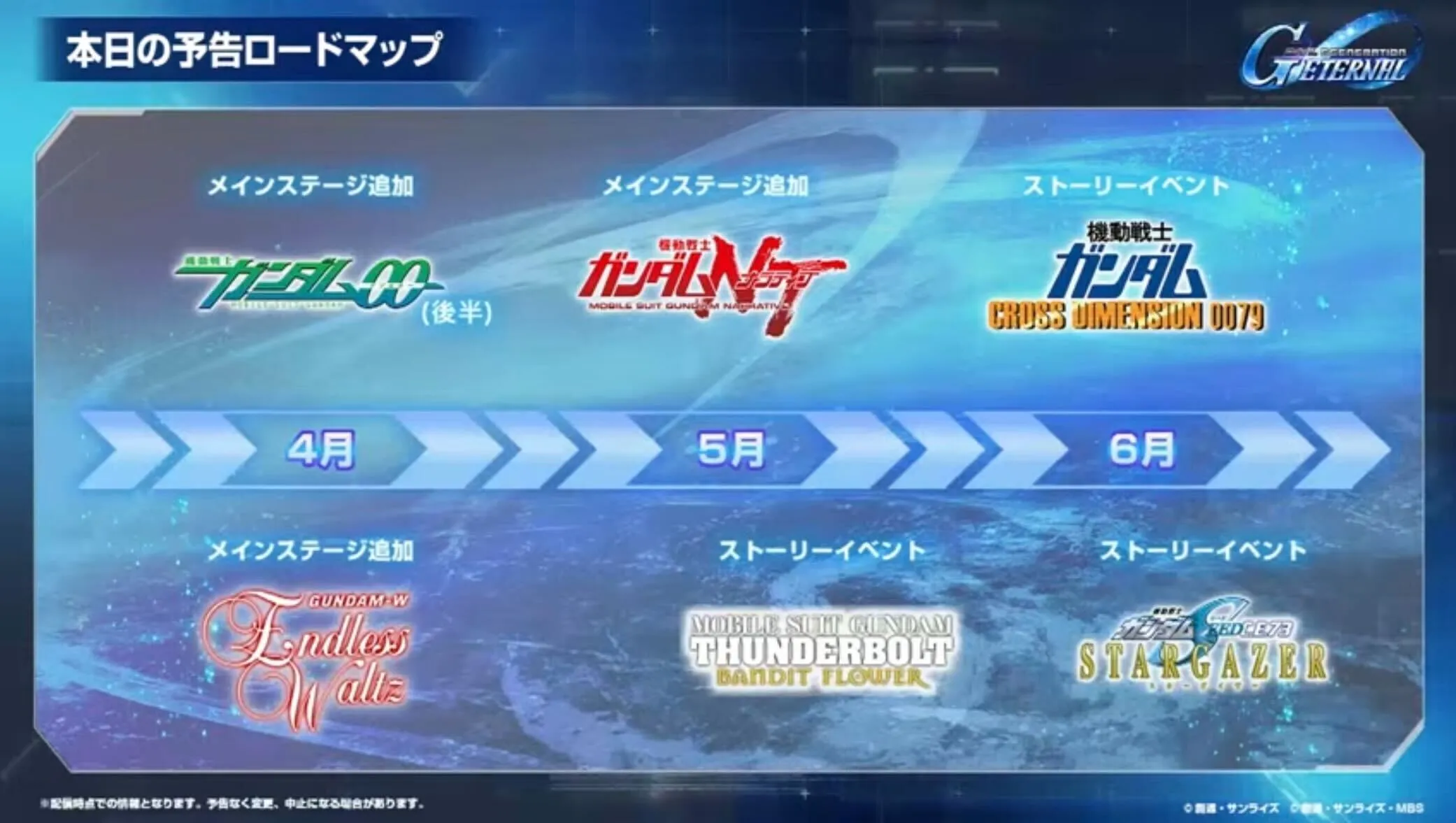 ロードマップの参戦作品